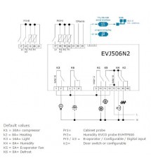 Humidity/Temperature Controller