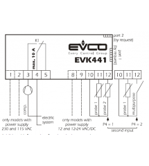 Chilled/Heated Water Controller